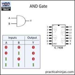 Both the inputs need to be high