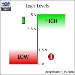 This is how digital systems differentiates between 1 & 0
