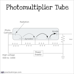 Photomultiplier Tube