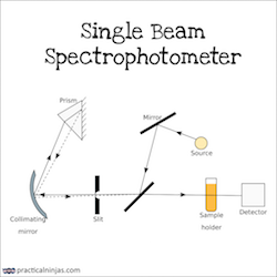 Single Beam Spectrophotometer